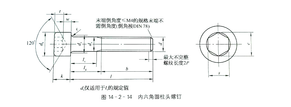 美製內(nei) 六角圓柱頭螺釘（DIN 912:1983)規格
