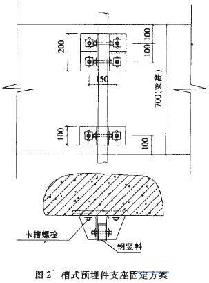 化學螺栓的有關(guan) 參數