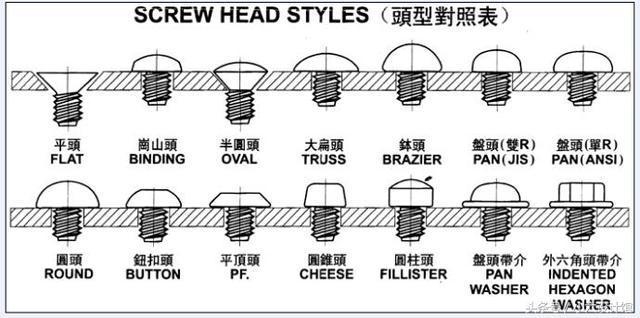 螺絲(si) 規格型號 螺絲(si) 規格型號