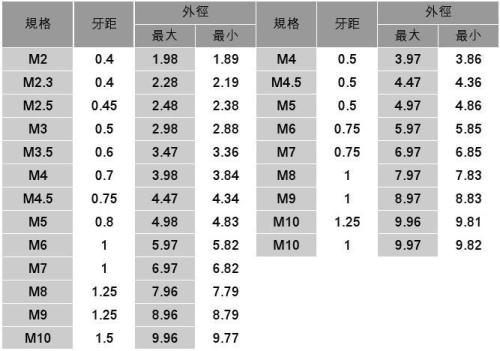 M10螺絲(si) 尺寸 M10螺絲(si) 尺寸