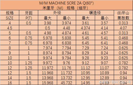 螺絲(si) 規格表