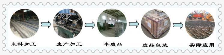 緊固件生產(chan) 過程及加工
