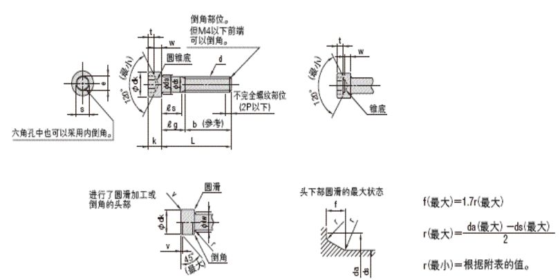 內(nei) 六角螺栓尺寸表