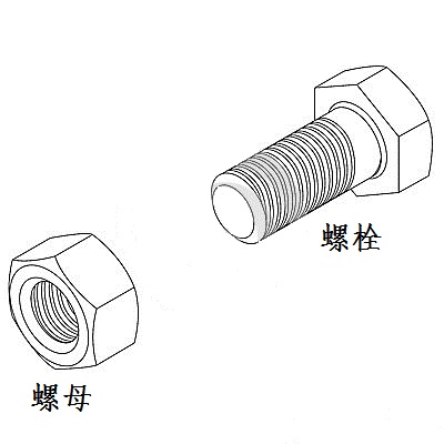 螺母 螺栓 有什麽(me) 區別？
