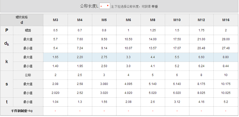 GB70.2內(nei) 六角平圓頭螺釘國標號