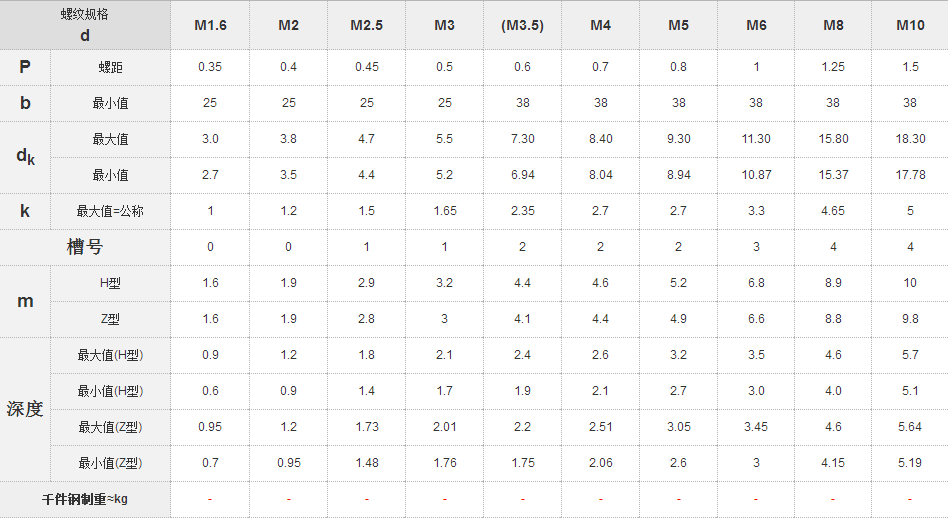 不鏽鋼螺絲(si) 規格表 不鏽鋼螺絲(si) 規格表