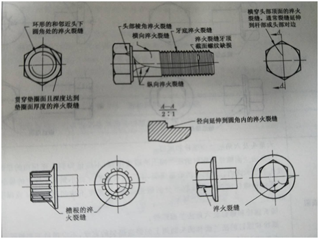 不鏽鋼螺絲(si) 緊固件表麵缺陷有哪些種類 不鏽鋼螺絲(si) 緊固件表麵缺陷有哪些種類